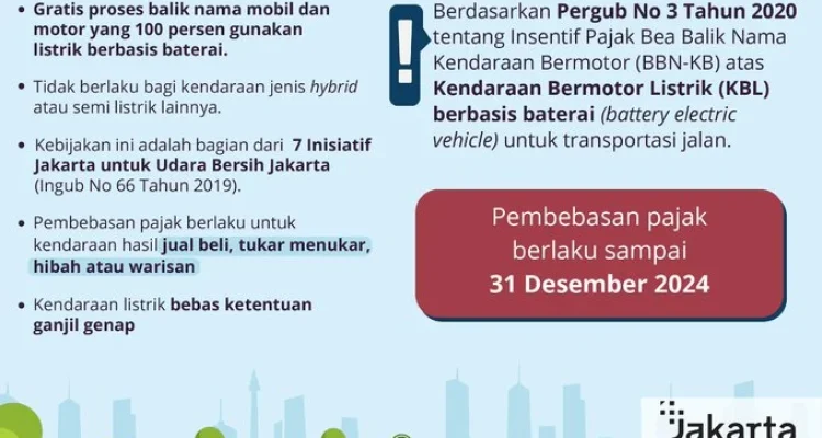 Pembebasan Pajak Kendaraan Listrik Dipercepat: Kebijakan Tito Karnavian dan Banten Buka Jalan bagi Revolusi EV di Indonesia