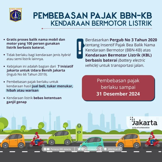 Pembebasan Pajak Kendaraan Listrik Dipercepat: Kebijakan Tito Karnavian dan Banten Buka Jalan bagi Revolusi EV di Indonesia