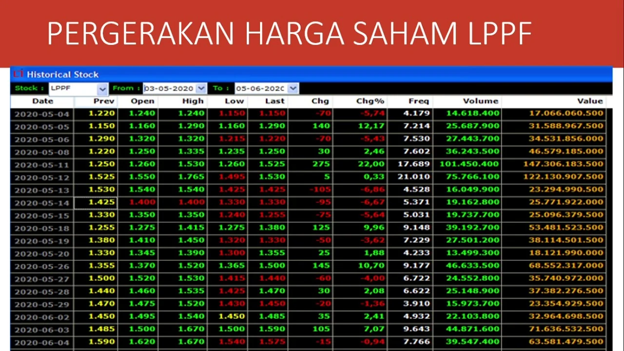 Pemegang Saham LPPF Sepakati Perubahan Nama: Langkah Besar Matahari Department Menuju Era Baru