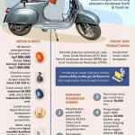 Pemerintah Targetkan Motor Bensin Jadi Komoditas Ekspor, Sementara Motor Listrik Didorong Tingkat TKDN dan Insentif Baru