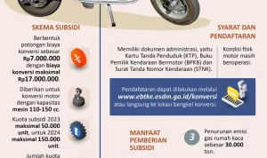Pemerintah Targetkan Motor Bensin Jadi Komoditas Ekspor, Sementara Motor Listrik Didorong Tingkat TKDN dan Insentif Baru