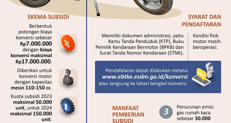 Pemerintah Targetkan Motor Bensin Jadi Komoditas Ekspor, Sementara Motor Listrik Didorong Tingkat TKDN dan Insentif Baru