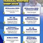 Pengumuman SNBT 2026: Jadwal Resmi 25 Mei, Cara Cek Hasil di Portal SNPMB & Dampaknya bagi Calon Mahasiswa