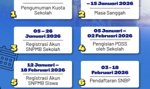 Pengumuman SNBT 2026: Jadwal Resmi 25 Mei, Cara Cek Hasil di Portal SNPMB & Dampaknya bagi Calon Mahasiswa