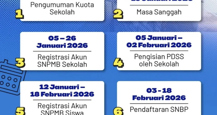 Pengumuman SNBT 2026: Jadwal Resmi 25 Mei, Cara Cek Hasil di Portal SNPMB & Dampaknya bagi Calon Mahasiswa