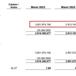 Petrosea Catat Laba Bersih Naik 50,54% di Kuartal I 2026, Didorong Suntikan Modal USD15,5 Juta dari CDIA