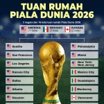Piala Dunia 2026: Format 48 Tim, Hadiah Rp863 Miliar, dan Upaya Fan Fest Gratis di New York