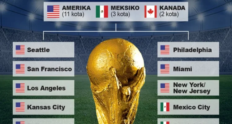 Piala Dunia 2026: Format 48 Tim, Hadiah Rp863 Miliar, dan Upaya Fan Fest Gratis di New York