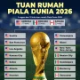 Piala Dunia 2026: Format 48 Tim, Hadiah Rp863 Miliar, dan Upaya Fan Fest Gratis di New York
