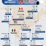 Piala Dunia 2026: Tiga Tuang Rumah, Timnas Jepang dan Iran Siap Berlaga, serta Tantangan Inklusif bagi Penyandang Disabilitas