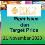 PIK2 Guncang Pasar Properti: Target Konservatif PANI dan Langkah Agresif CBDK Beli Kembali Saham