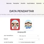 Pra SPMB Kota Tangerang 2026 Resmi Dibuka: Panduan Lengkap Pendaftaran SD dan SMP