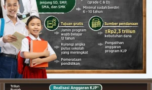 Pramono Anung Gelar Revolusi Sekolah Gratis Jakarta: 103 Sekolah Swasta Dapat Dana Rp 253,6 Miliar