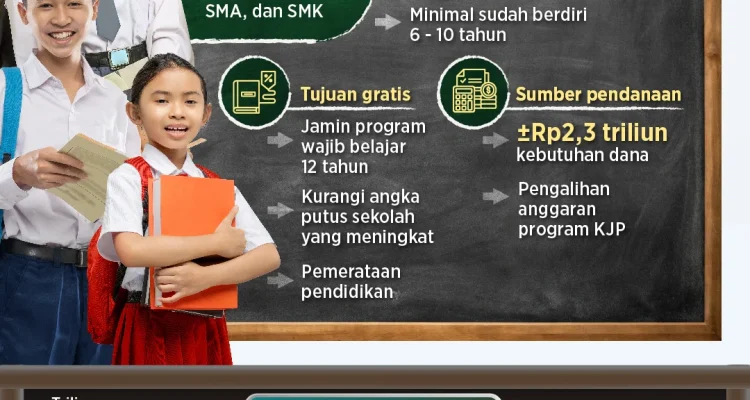 Pramono Anung Gelar Revolusi Sekolah Gratis Jakarta: 103 Sekolah Swasta Dapat Dana Rp 253,6 Miliar