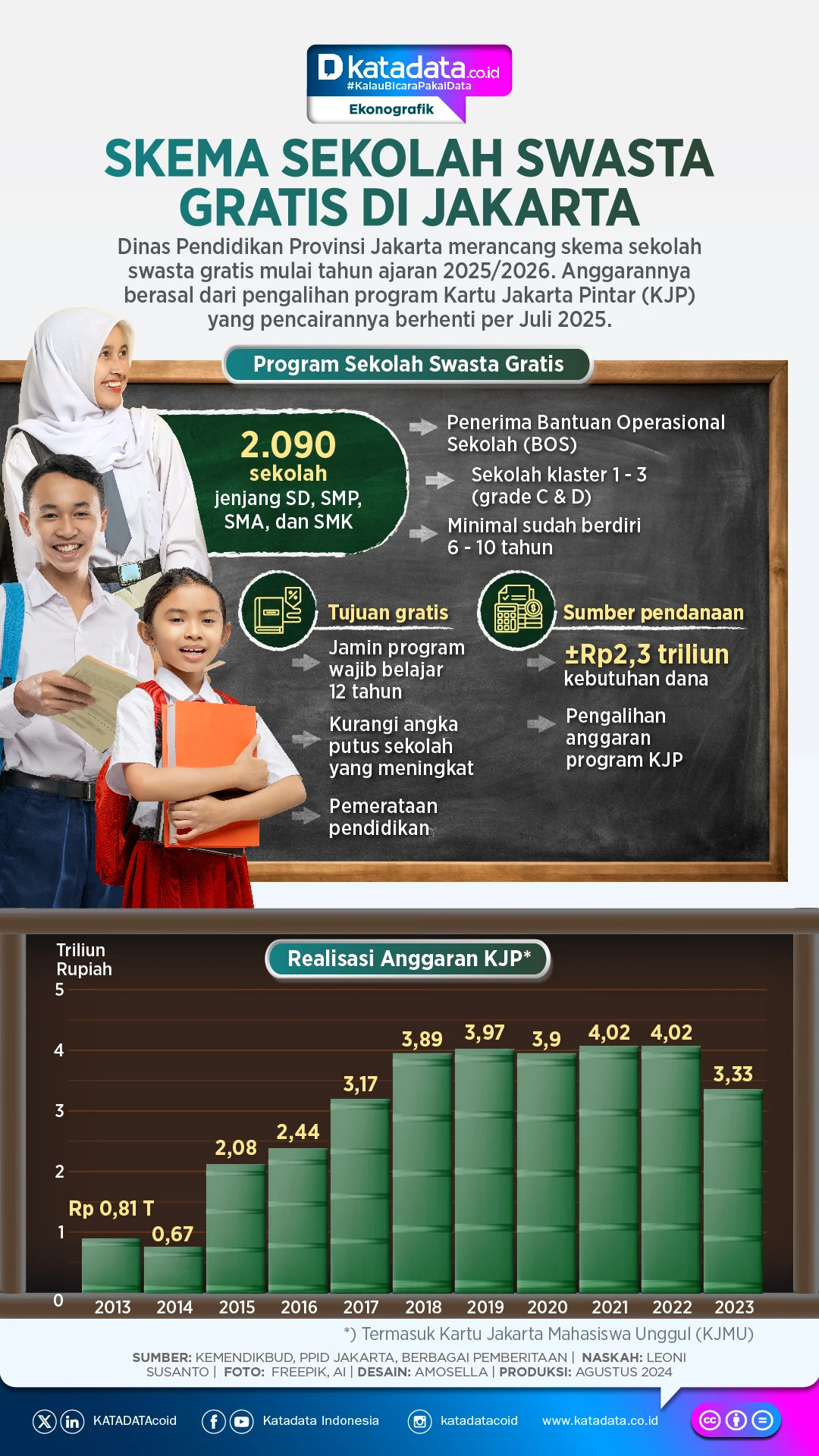 Pramono Anung Gelar Revolusi Sekolah Gratis Jakarta: 103 Sekolah Swasta Dapat Dana Rp 253,6 Miliar