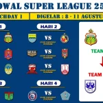 Prediksi Degradasi Super League 2025/2026: Siapa Tim yang Akan Terjungkir, Termasuk Juara Liga 2