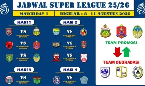Prediksi Degradasi Super League 2025/2026: Siapa Tim yang Akan Terjungkir, Termasuk Juara Liga 2