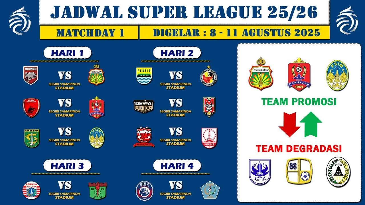 Prediksi Degradasi Super League 2025/2026: Siapa Tim yang Akan Terjungkir, Termasuk Juara Liga 2