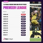 Prediksi Tabel Akhir Premier League 2025/26: Tottenham Terpuruk, Arsenal Menjulang, dan Slip‑Up Besar Sepanjang Era Modern
