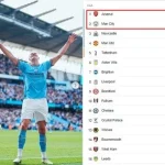 Premier League Table Berubah: Manchester City Sambar Poin, Selisih Hanya 3 Poin dari Arsenal