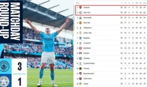 Premier League Table Berubah: Manchester City Sambar Poin, Selisih Hanya 3 Poin dari Arsenal