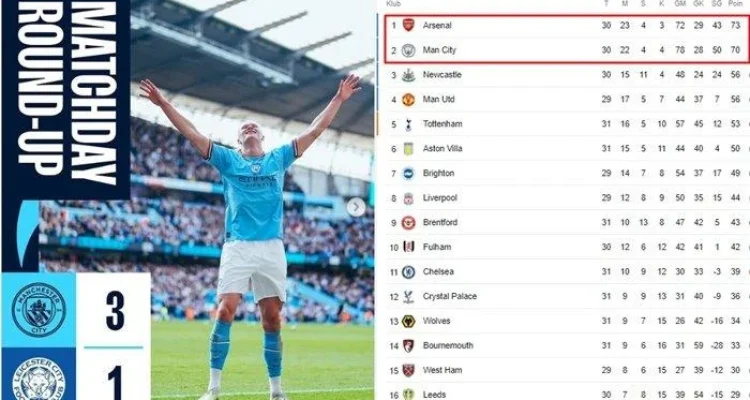 Premier League Table Berubah: Manchester City Sambar Poin, Selisih Hanya 3 Poin dari Arsenal