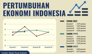 Purbaya Optimis Ekonomi Indonesia Kuartal II 2026 Tumbuh 5,7%: Kebijakan Pro‑Rakyat Siap Dorong Momentum