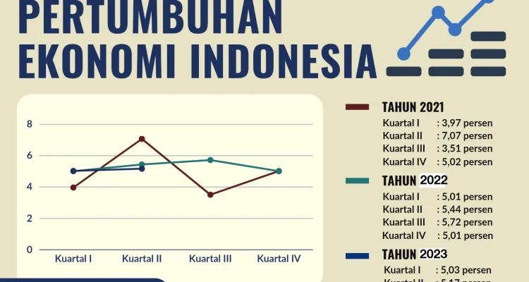 Purbaya Optimis Ekonomi Indonesia Kuartal II 2026 Tumbuh 5,7%: Kebijakan Pro‑Rakyat Siap Dorong Momentum