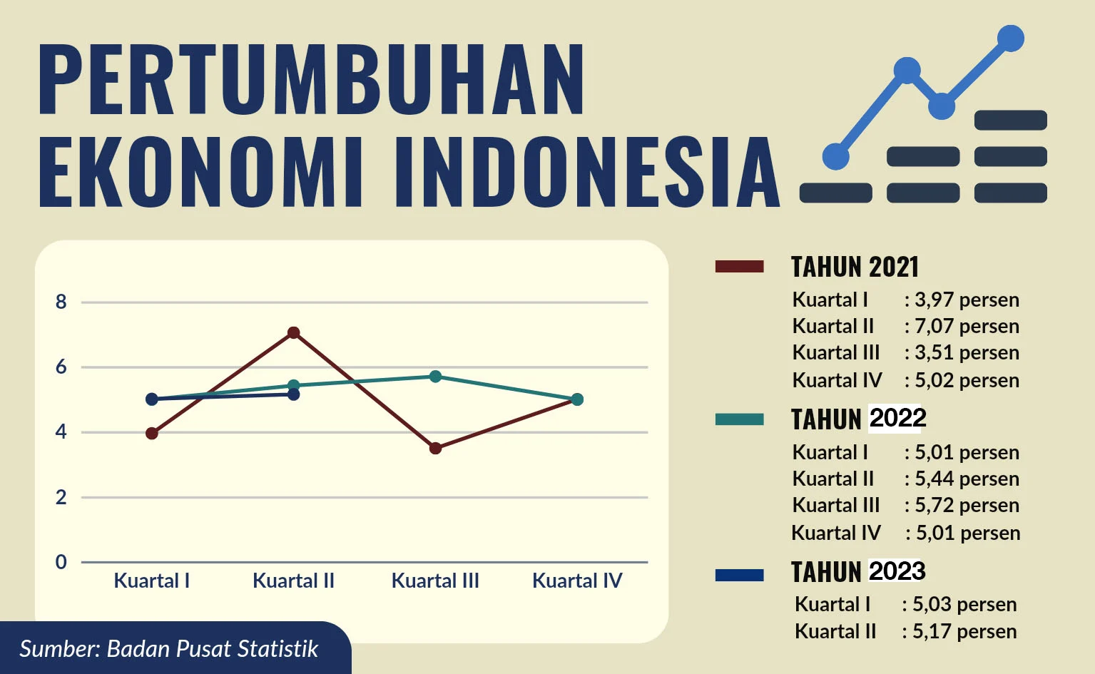 Purbaya Optimis Ekonomi Indonesia Kuartal II 2026 Tumbuh 5,7%: Kebijakan Pro‑Rakyat Siap Dorong Momentum