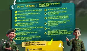 Rancangan PP Tugas TNI Bikin Geger: Pasal-Pasal Kontroversial yang Mengguncang Kebijakan Nasional