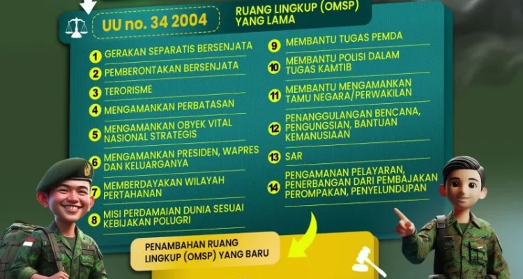 Rancangan PP Tugas TNI Bikin Geger: Pasal-Pasal Kontroversial yang Mengguncang Kebijakan Nasional