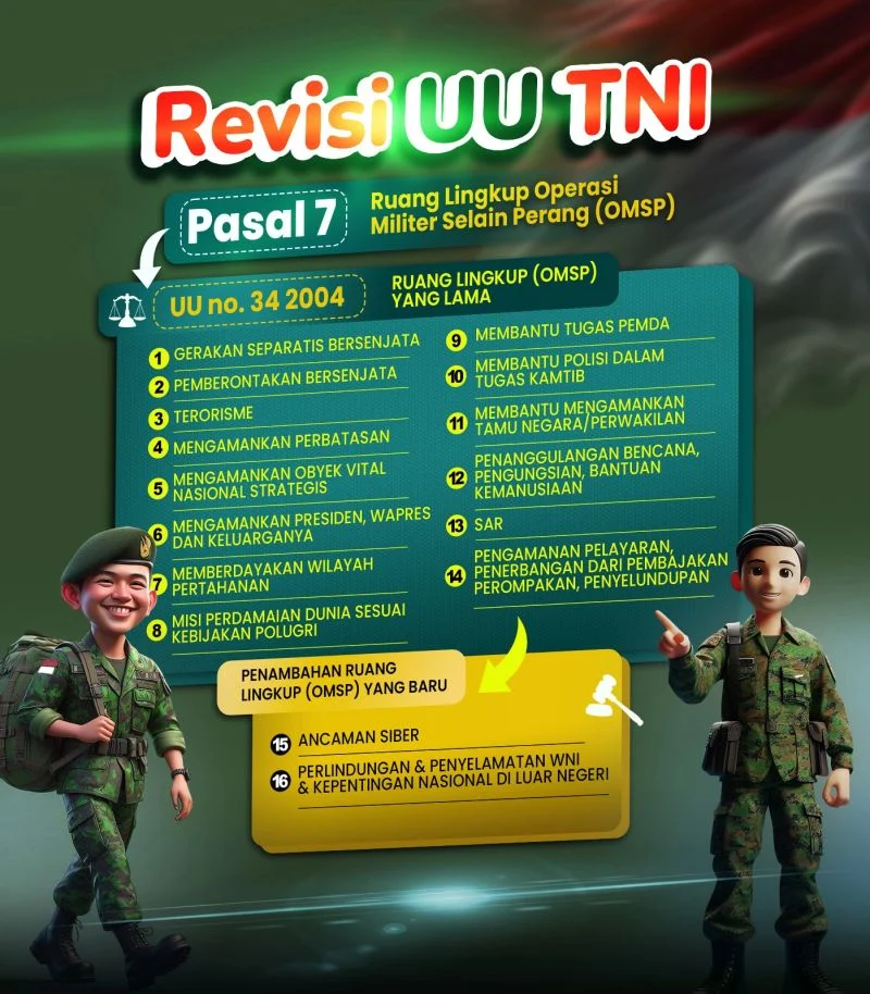 Rancangan PP Tugas TNI Bikin Geger: Pasal-Pasal Kontroversial yang Mengguncang Kebijakan Nasional