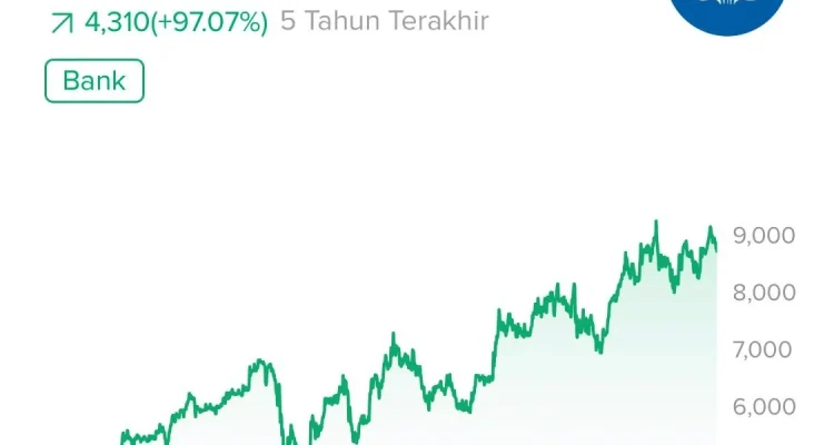 Saham BBCA Anjlok: Dari Kenaikan Tajam ke Penurunan Drastis dalam Seminggu