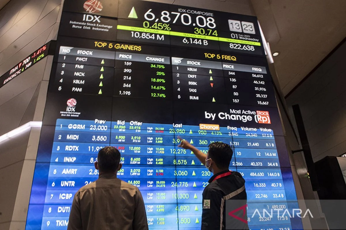 Saham BUMI Meroket di Tengah IHSG Hijau: Apa yang Dikatakan Data dan Investor?