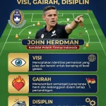 Sandy Walsh Ungkap Dampak Besar John Herdman pada Timnas Indonesia Menuju Piala AFF 2026