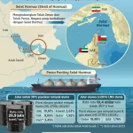 Selat Hormuz Dibuka: Iran Umumkan Kebebasan Navigasi, AS Tetap Pertahankan Blokade Laut