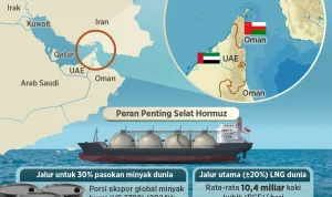 Selat Hormuz Dibuka: Iran Umumkan Kebebasan Navigasi, AS Tetap Pertahankan Blokade Laut