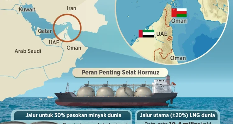 Selat Hormuz Dibuka: Iran Umumkan Kebebasan Navigasi, AS Tetap Pertahankan Blokade Laut