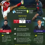 Semifinal Liga Champions 2025/2026: Duel Raksasa PSG vs Bayern Munich dan Arsenal vs Atletico Madrid Mengguncang Eropa