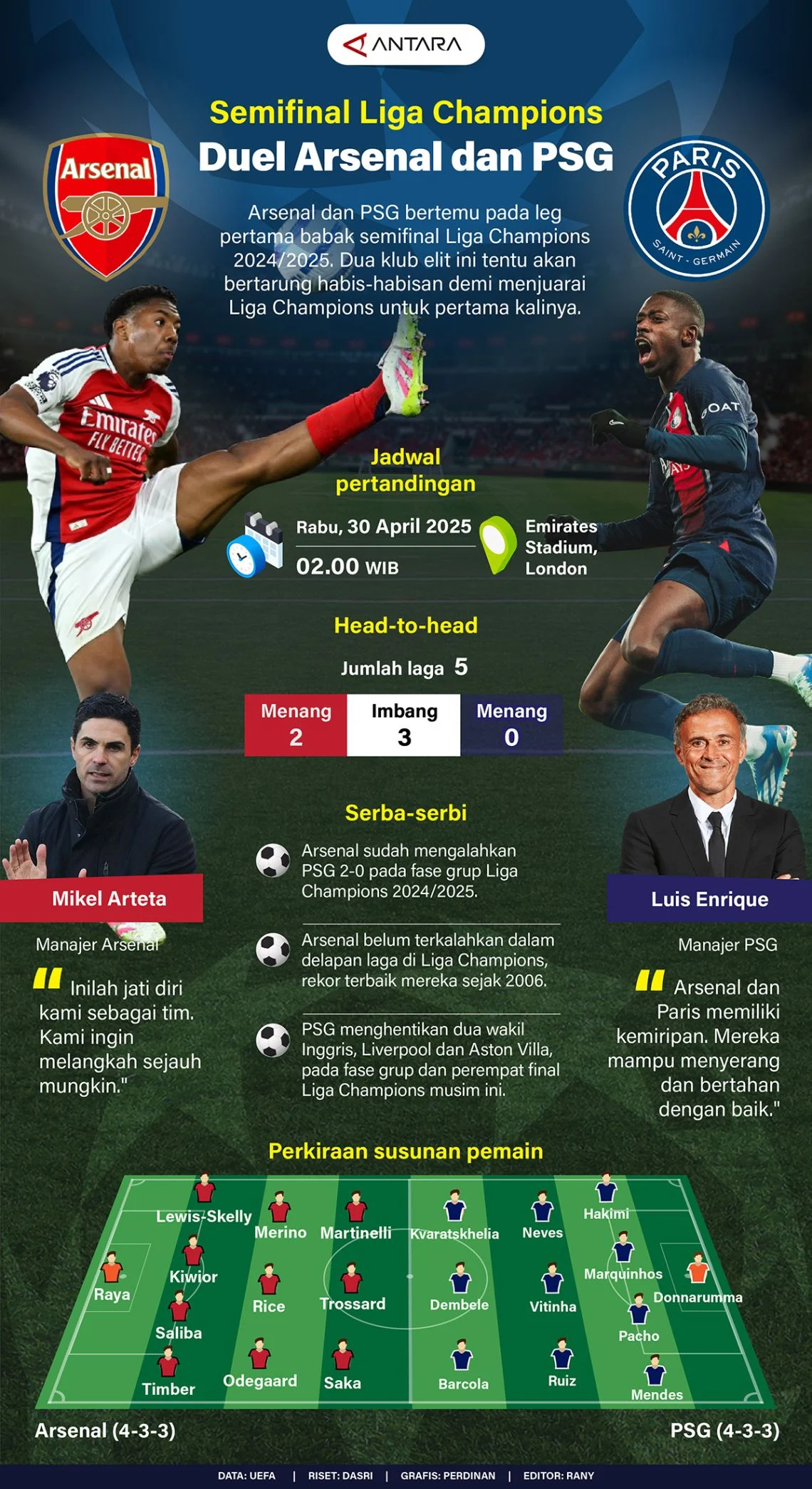 Semifinal Liga Champions 2025/2026: Duel Raksasa PSG vs Bayern Munich dan Arsenal vs Atletico Madrid Mengguncang Eropa