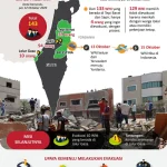 Serangan Mematikan Israel di Tyre: Evakuasi Paksa Warga Diperintahkan