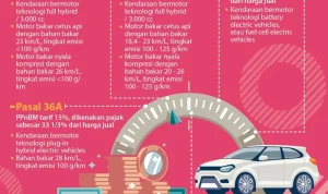 Siap-siap Bayar Lebih: Aturan Baru Pajak Mobil dan Motor Listrik Guncang Pengguna