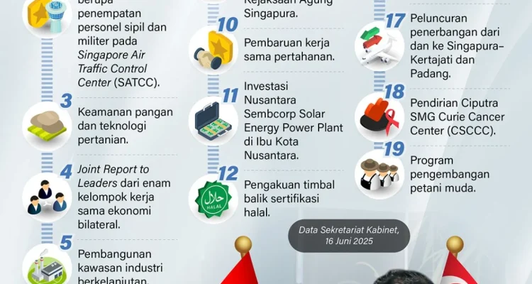 Singapura Tegas Lintasi Selat Malaka, Luncurkan SG Alert, dan Perkuat Kerjasama dengan Indonesia di Berbagai Front