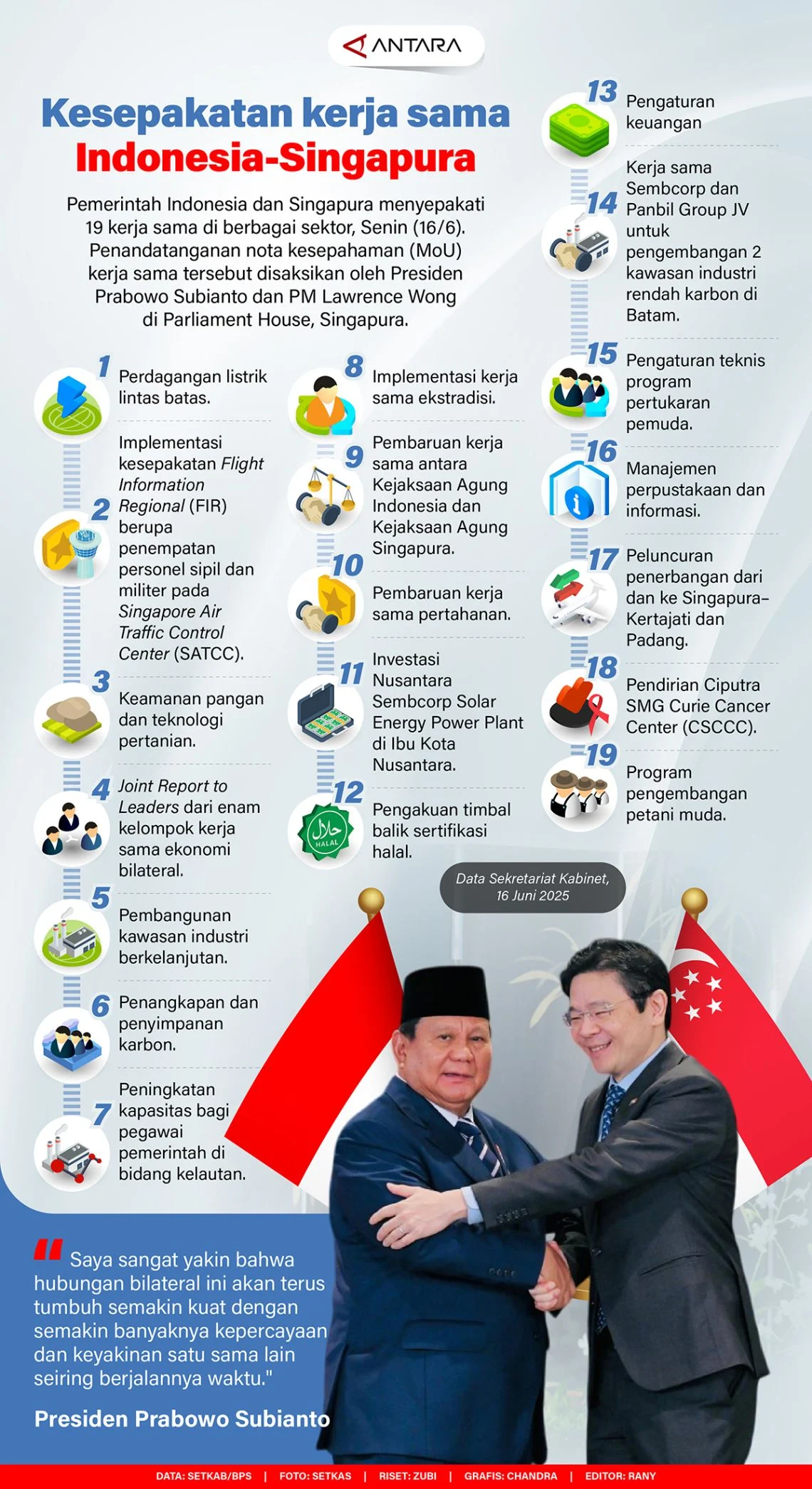 Singapura Tegas Lintasi Selat Malaka, Luncurkan SG Alert, dan Perkuat Kerjasama dengan Indonesia di Berbagai Front