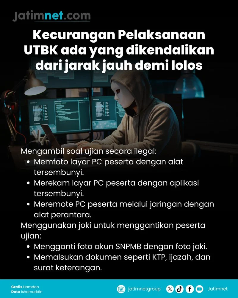 Skandal Kecurangan UTBK 2026: Joki, Alat Tersembunyi, dan AI Memicu Blacklist Nasional