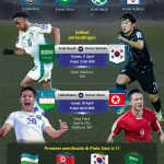 Skandal Siaran Penuh: AFC dan Arab Saudi Gagal Sediakan Live Piala Asia U-17 2026