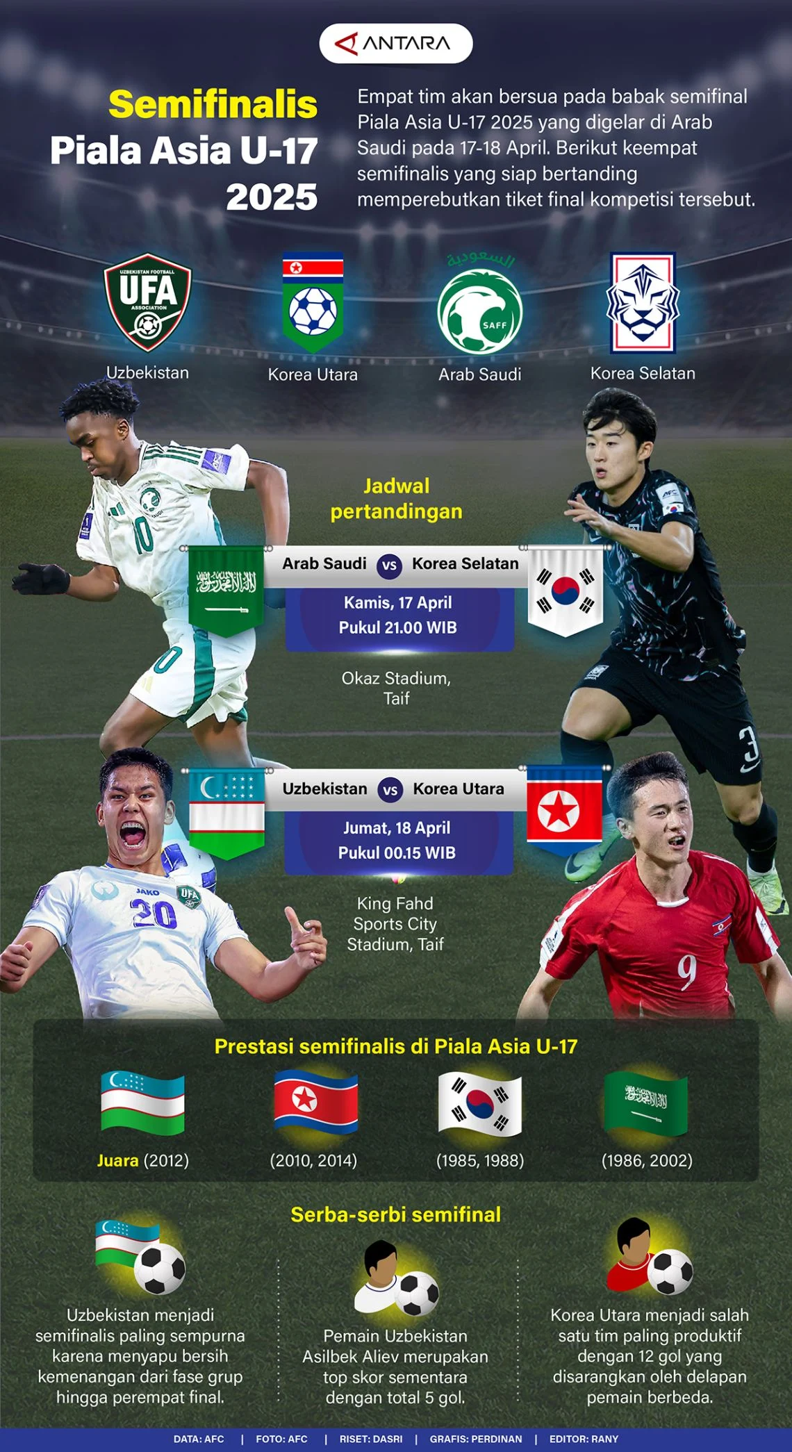 Skandal Siaran Penuh: AFC dan Arab Saudi Gagal Sediakan Live Piala Asia U-17 2026