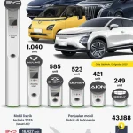 Skema Pajak Mobil Listrik Baru Guncang Pasar EV, Hybrid Diprediksi Laris Manis di Tengah Tantangan