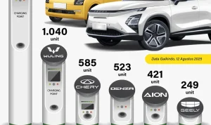 Skema Pajak Mobil Listrik Baru Guncang Pasar EV, Hybrid Diprediksi Laris Manis di Tengah Tantangan