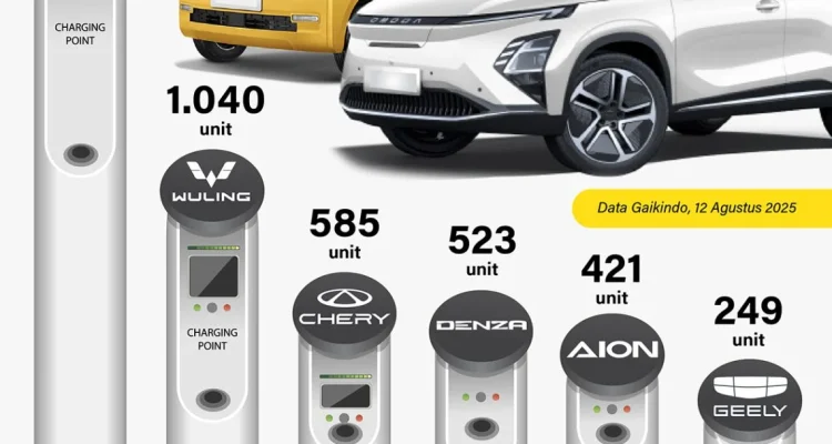 Skema Pajak Mobil Listrik Baru Guncang Pasar EV, Hybrid Diprediksi Laris Manis di Tengah Tantangan